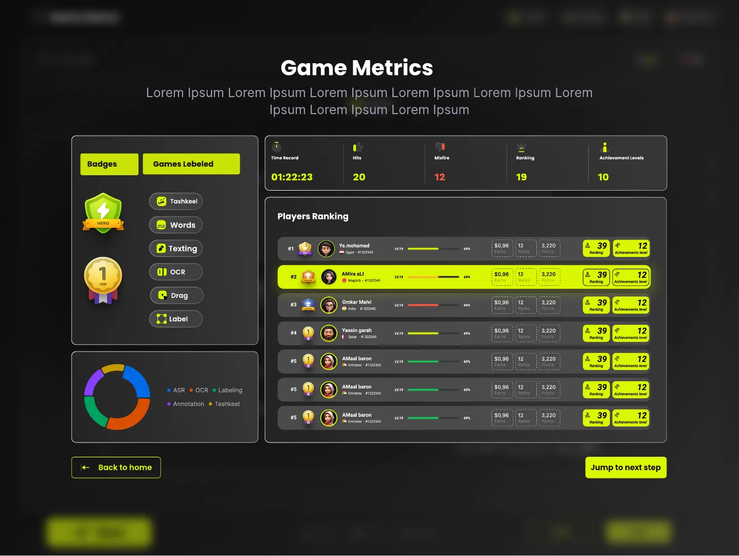 Game end metrics and ranking